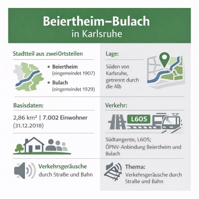Beiertheim-Bulach: Stadtteil Karlsruhes zwischen Alb und Südtangente